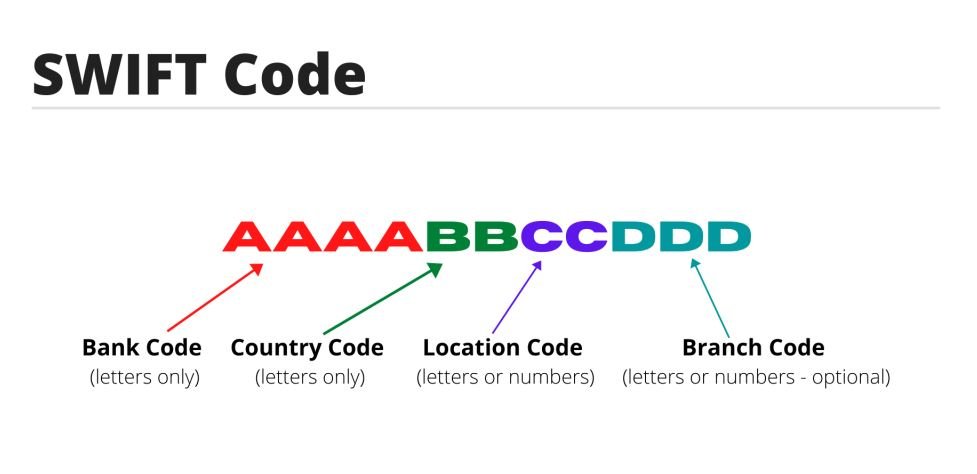 swift code