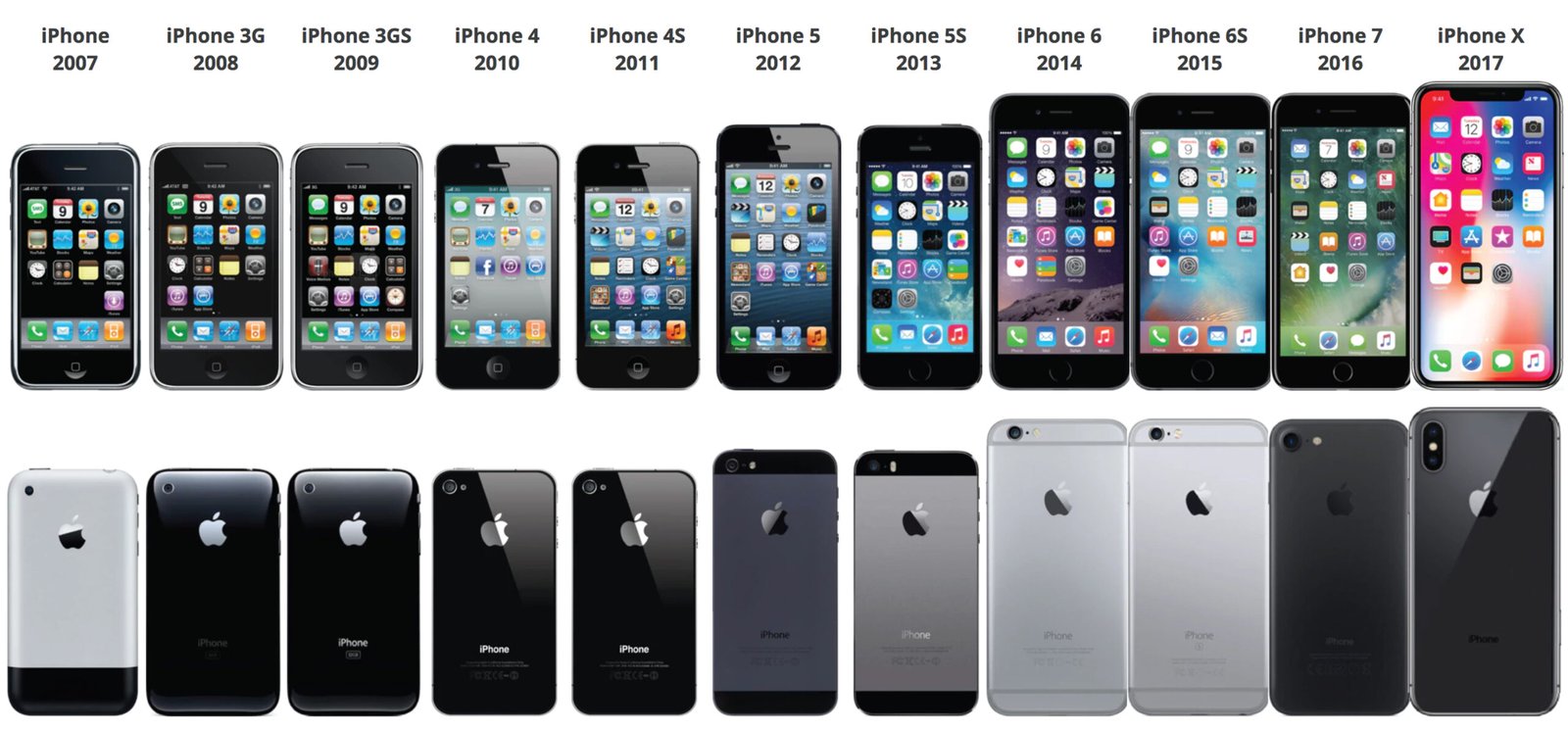 A Decade of Innovation: All iPhone Models by Year